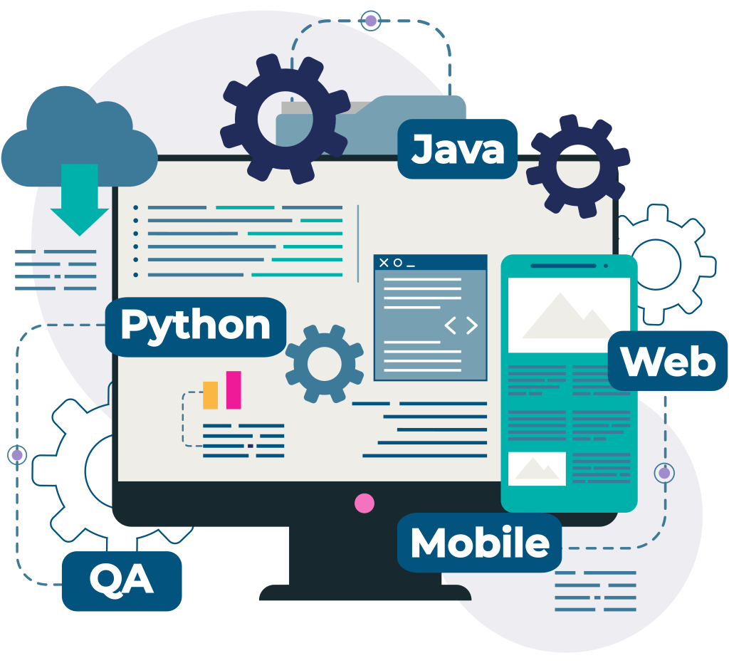 Development languages